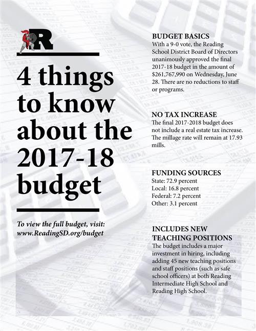 4 Things to Know About the Budget 